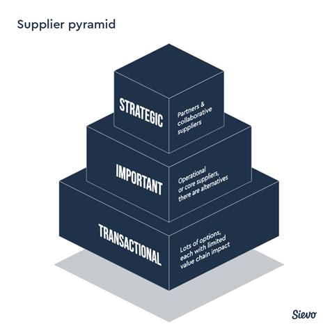 what are strategic suppliers